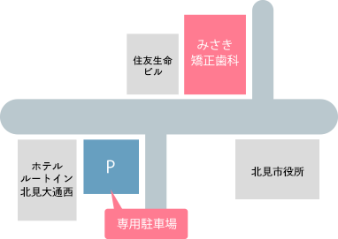 みさき矯正歯科駐車場 地図