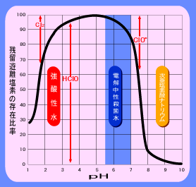 existence ratio